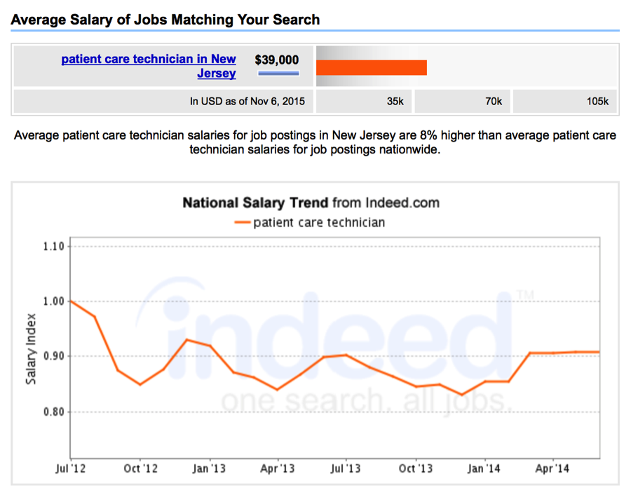 patient care tech salary